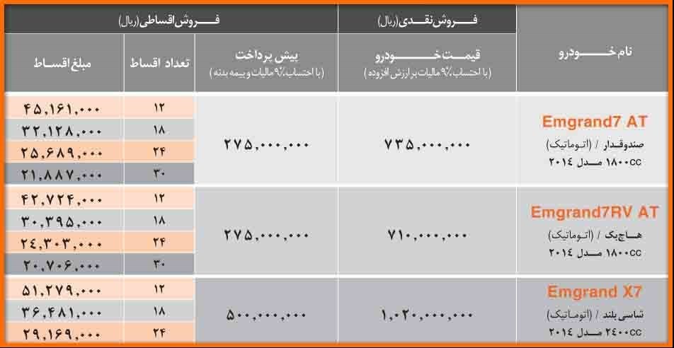 افزایش قیمت محصولات جیلی در ایران تا 12.5 میلیون + جدول